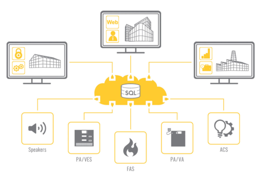 Visualisation et contrôle jusqu'à 100 éléments-YELLOW-SI-STANDARD100