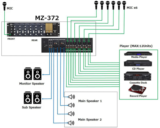Mixeur Rackable 6 entrées
