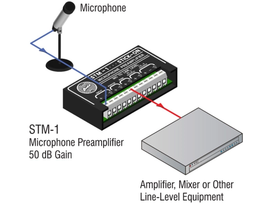 Préamplificateur microphone - RDL STM-1