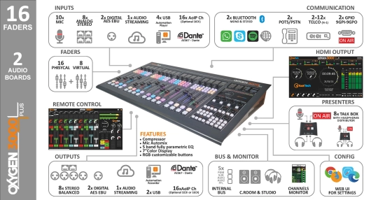 Console num. Oxygen 3000+, 16 Faders, 1 carte AIO, AxelTech