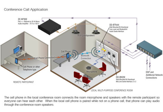 Interface murale Dante / Bluetooth, minijack et RCA - noir - RDL