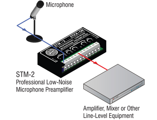 Préamplificateur microphone - RDL STM-2