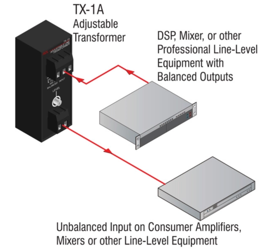 Transformateur de ligne ajustable - RDL TX-1A