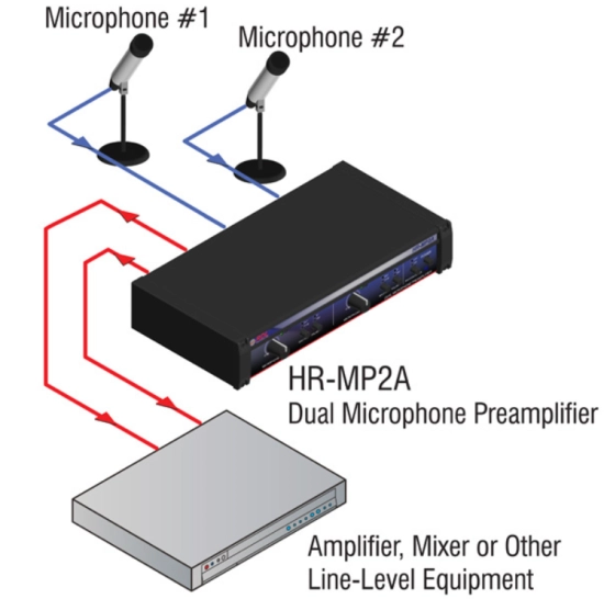 Double préamplificateur microphone - RDL HR-MP2A