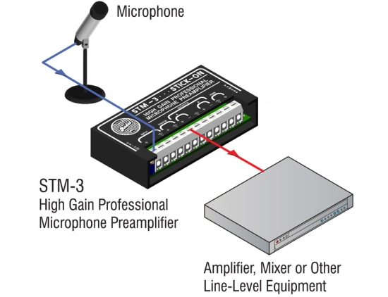 Préamplificateur microphone - RDL STM-3