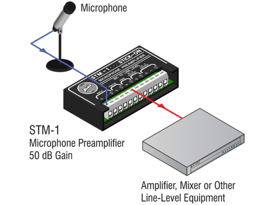 Préamplificateur microphone - RDL STM-1