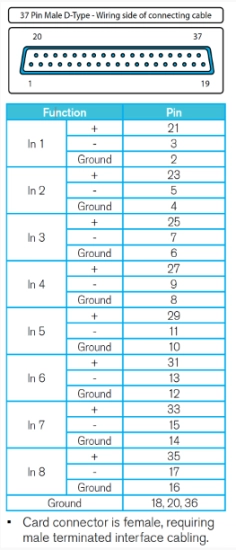 Carte 8 entrées mic/ligne D37 pour console Calrec
