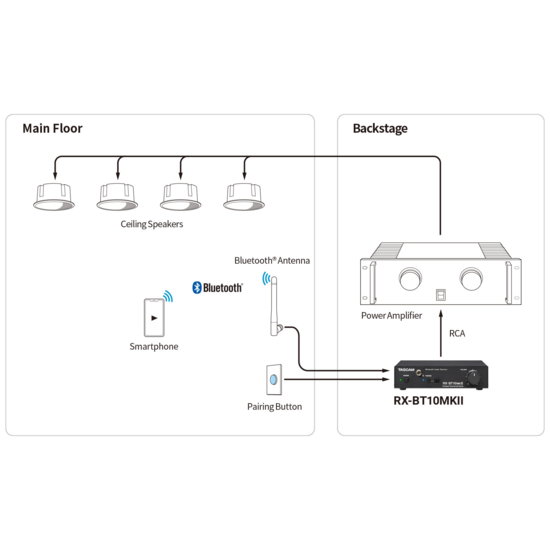 Recepteur Bluetooth stéréo 1/2U - BT 5.1 