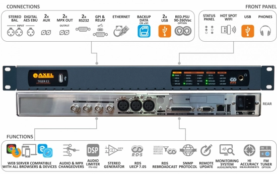 Encodeur/ChangeOver MPX+RDS TigerE3, AxelTech