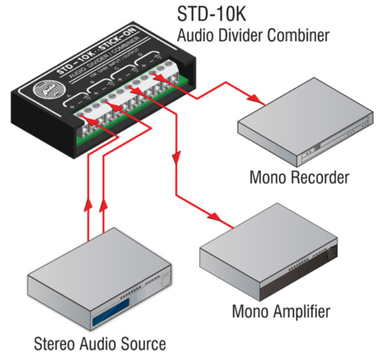 Diviseur/combineur audio - RDL STD-10K