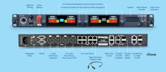 Base Arcadia 16 Ports IP Dante, pour FS2, FSEdge, HelixNet, Clearcom 