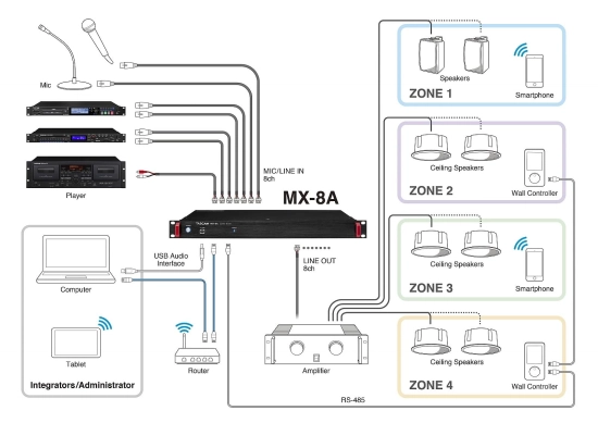 Mixeur matriciel 8 canaux Tascam