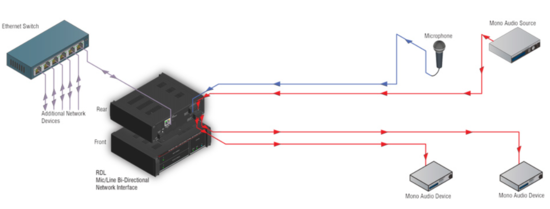 Interface bidirect. réseau Dante-audio niv. ligne - RDL RU-MLB2