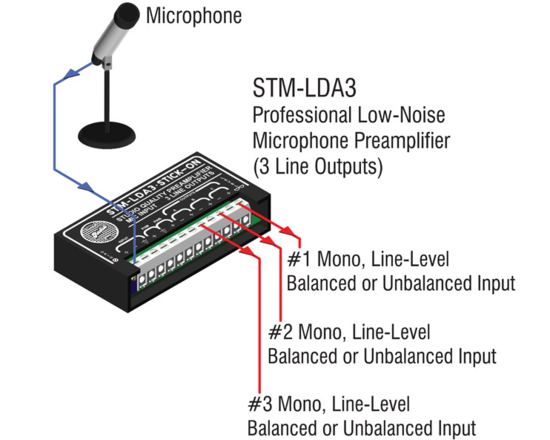 Préamplificateur microphone - RDL STM-LDA3