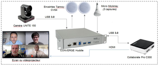 Converge Huddle ClearOne - HUDDLE