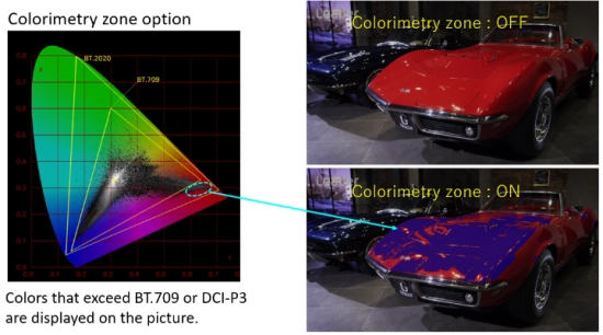 Colometry zone - option pour LV5600 Leader