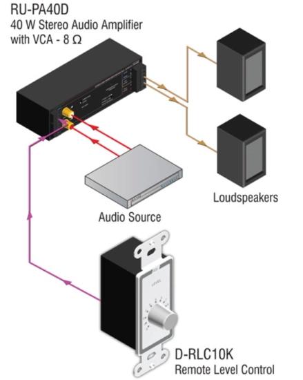 Plaque de contrôle de niveau (0 à 10k Ohms) - RDL D-RLC10K