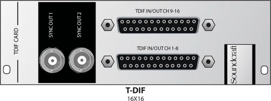 Carte Vi local rack - TDIF