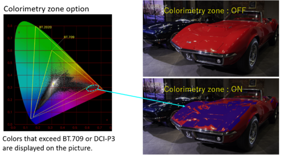 Option Zone colorimétrique pour LV7600 Leader