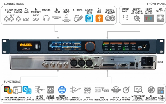 Encodeur/ChangeOver MPX+RDS, Streaming I/O TigerE5, AxelTech