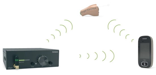 Base émetteur numérique Roger, adaptateur rack 19 Phonak