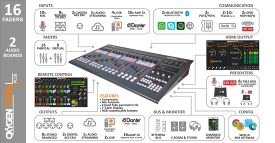 Console num. Oxygen 3000+, 16 Faders, 1 carte AIO, AxelTech