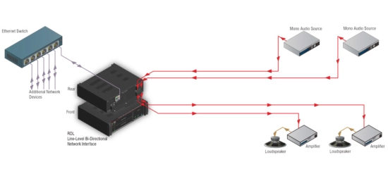 Interface bidirect. réseau Dante-audio niv. ligne - RDL RU-LB2