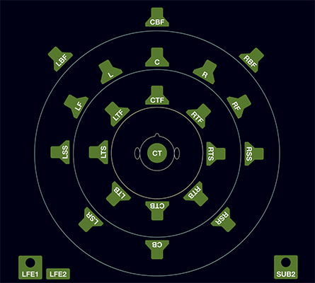 Moniteur 4ch., Dante, AoIP, controle de volume RTW 