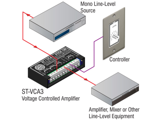 Amplificateur - RDL ST-VCA3
