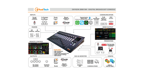 Console num. Oxygen 2000, 12 faders AxelTech