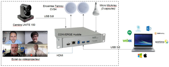 Converge Huddle ClearOne - HUDDLE