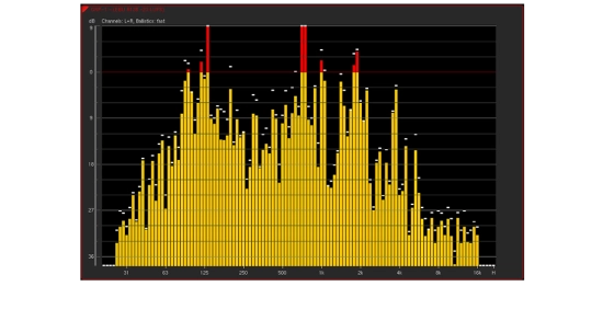 Licence analyseur temps réel 31 bandes pour série TM, RTW