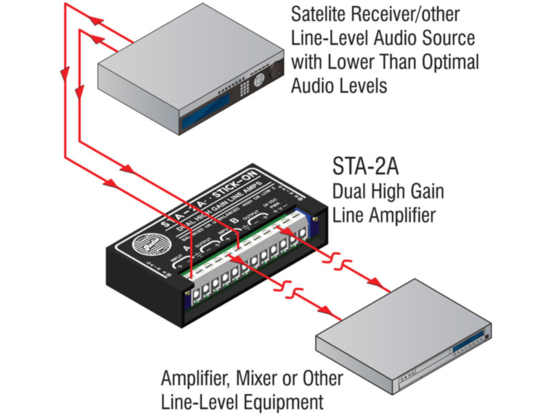 Double amplificateur de ligne - RDL STA-2A