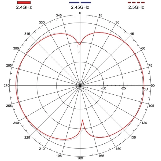 NS - ANTENNE OMNI 2 DBI N-MALE