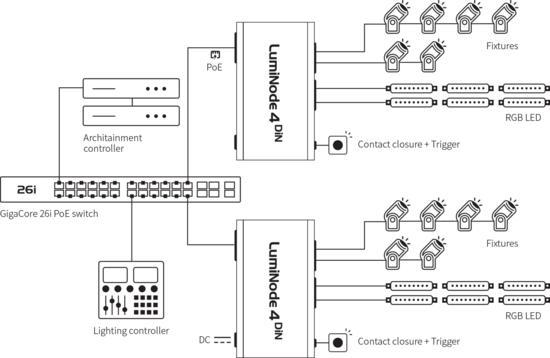 NS Convertisseur Ethernet DMX Luminode 4 DIN