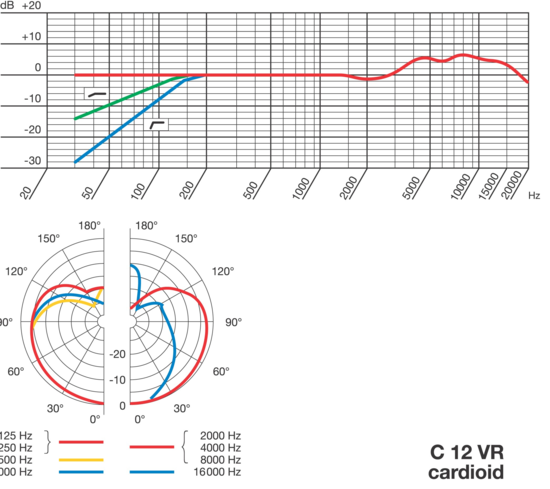 C12VR
