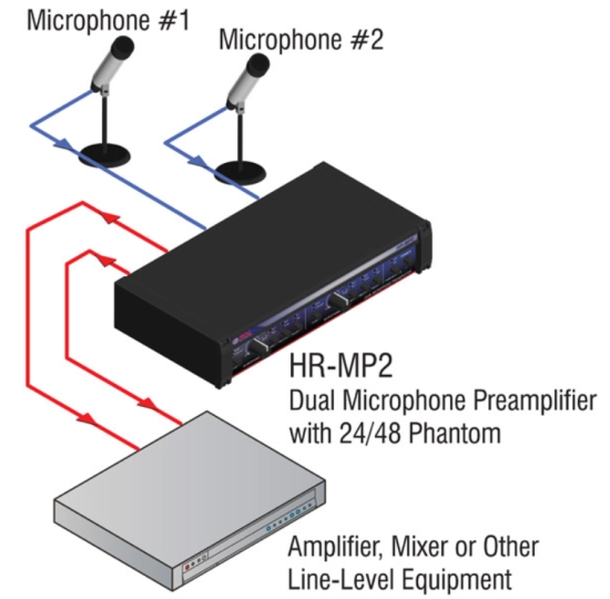 Double préamplificateur microphone - RDL HR-MP2