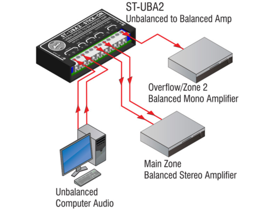 Convertisseur asym/sym stereo - RDL ST-UBA2