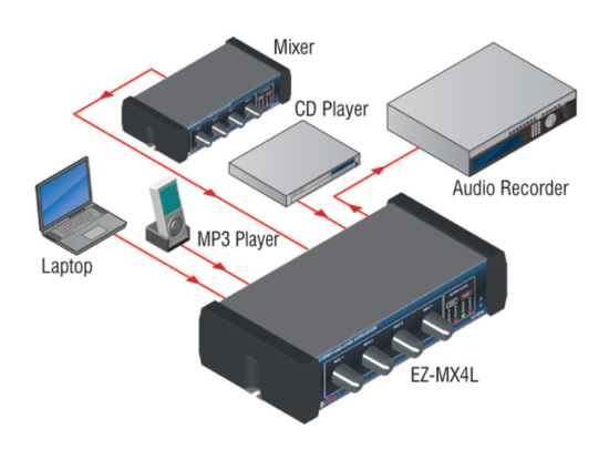 Mélangeur 4 canaux niveau ligne - RDL EZ-MX4LX