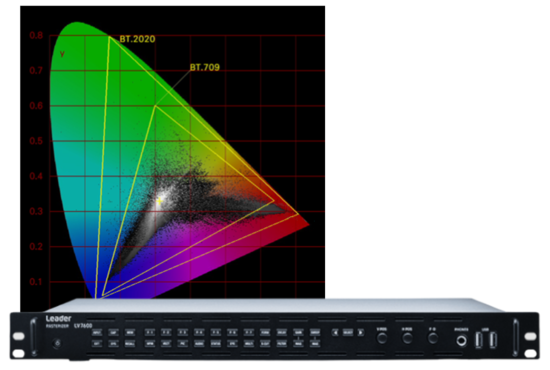 Option Zone colorimétrique pour LV7600 Leader