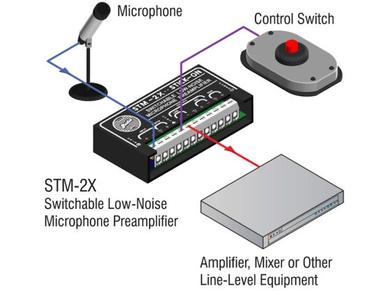 Préamplificateur microphone - RDL STM-2X
