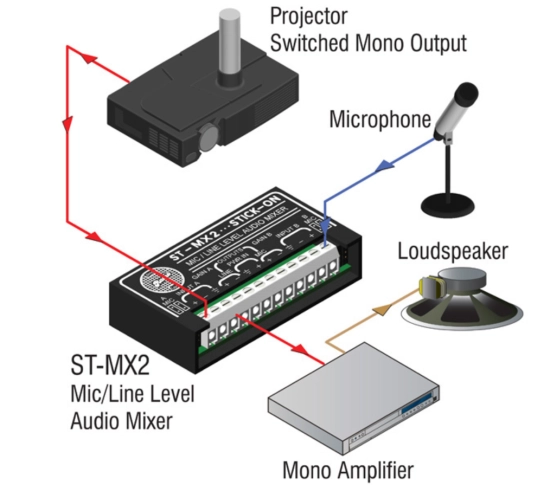 Mélangeur 2 canaux - RDL ST-MX2