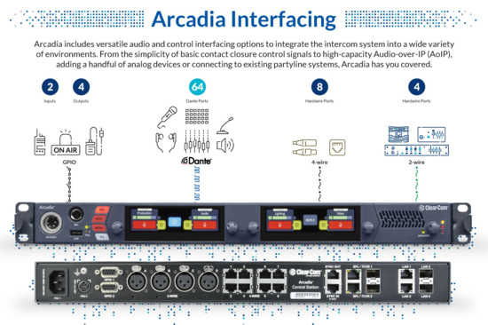 Base Arcadia 32 Ports IP Dante, pour FS2, FSEdge, HelixNet, Clearcom 