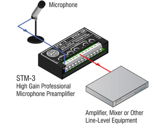 Préamplificateur microphone - RDL STM-3