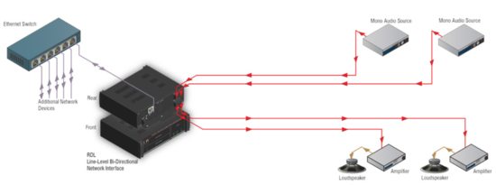 Interface bidirect. réseau Dante-audio niv. Ligne, PoE - RDL RU-LB2P