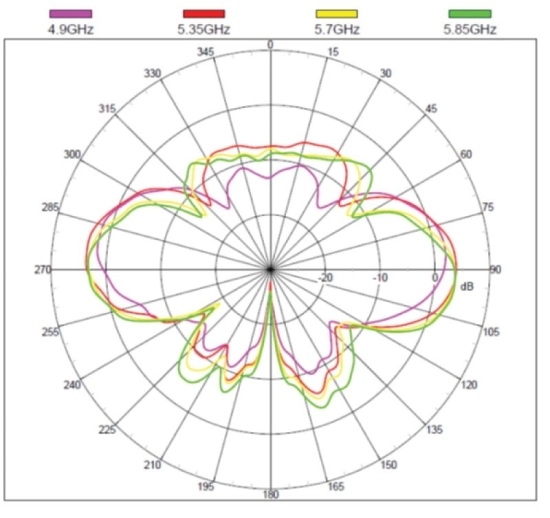 NS - ANTENNE OMNI 2 DBI RP-SMA