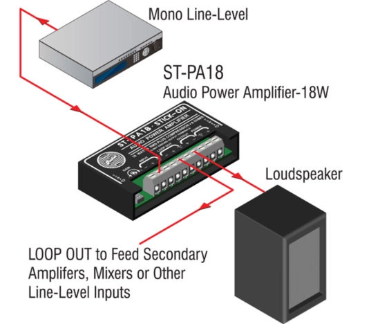 Amplificateur Audio Mono 18 W - RDL ST-PA18