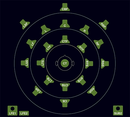 Moniteur 4ch., Dante, AoIP, controle de volume RTW 