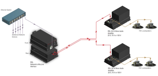 Interface réseau Dante vers 2 canaux micro ou ligne - RDL FP-NML2