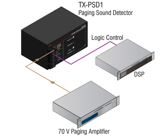 Détecteur de signal d appel - RDL TX-PSD1